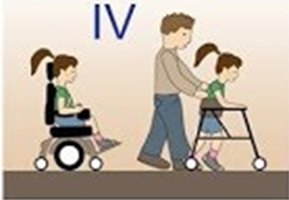 Иллюстрация уровня GMFCS IV: ребенок использует электроколяску или ходунки с помощью взрослого.